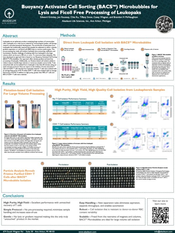 AAI 2022 Buoyancy Activated Cell Sorting (BACSTM) Microbubbles for Lysis