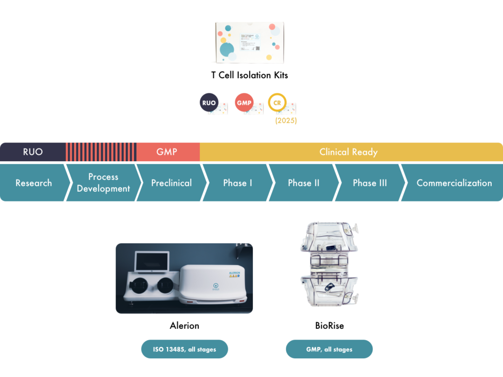 Human T Cell Leukopak Isolation Kit, human t cell leukopak, human t cell leukopak isolation, human t cell leukopak, human t cell leukopak separation, human t cell leukopak isolation product