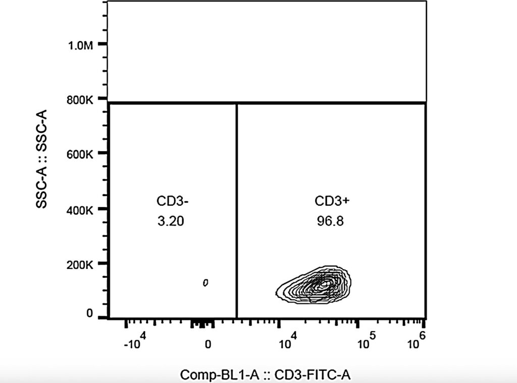 cell enrichment and viability positive test results image of a graph